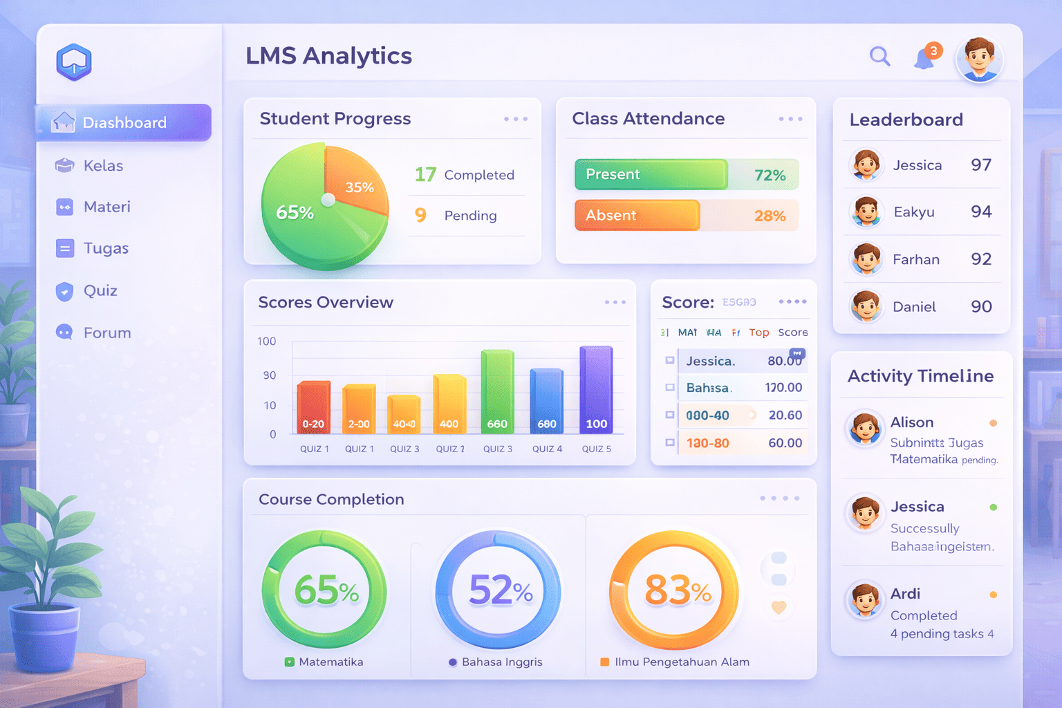 Dashboard LMS