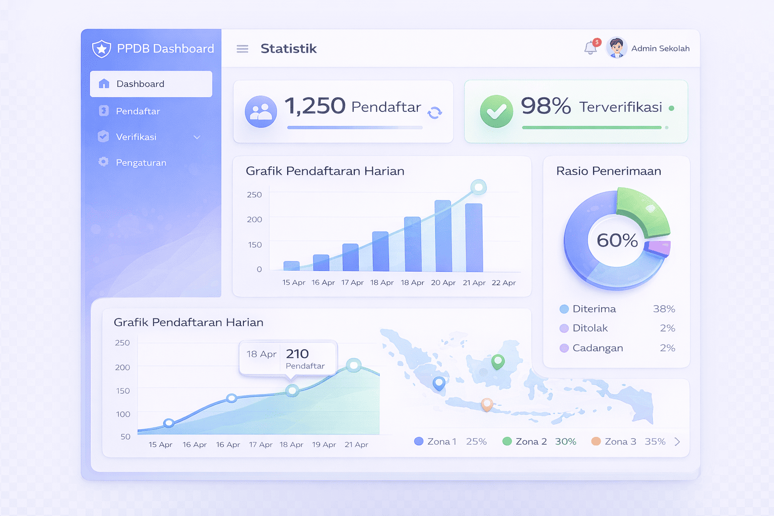 Dashboard Statistik PPDB