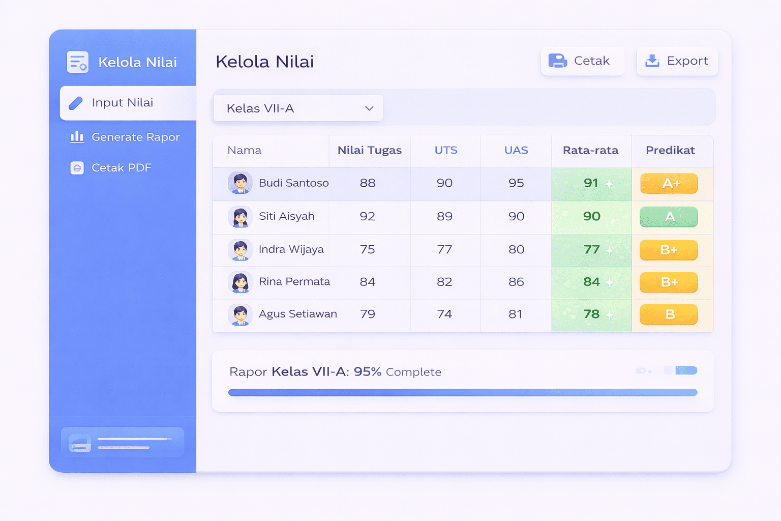Dashboard Rapor Digital Scholify