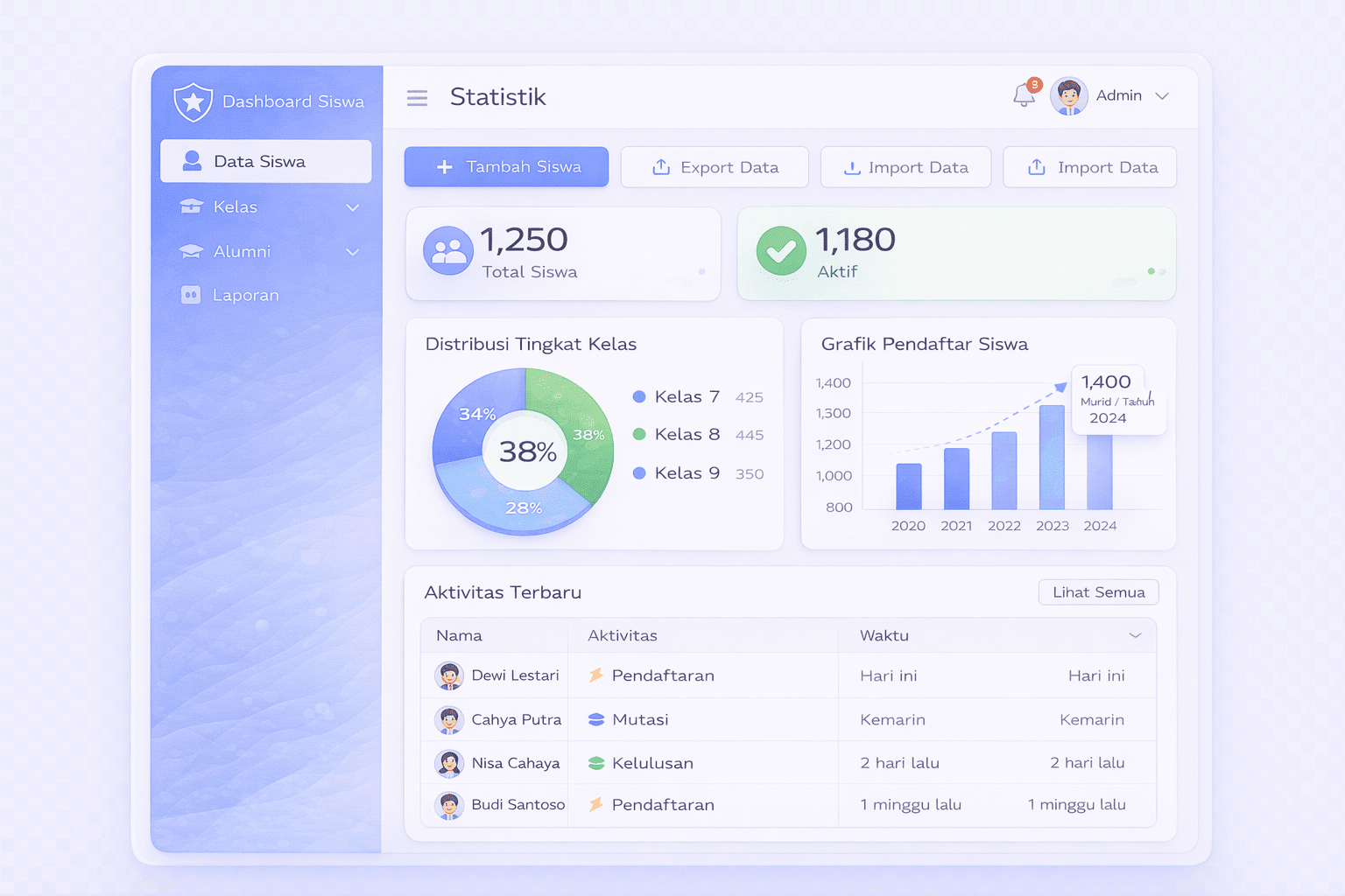 Dashboard Statistik Siswa