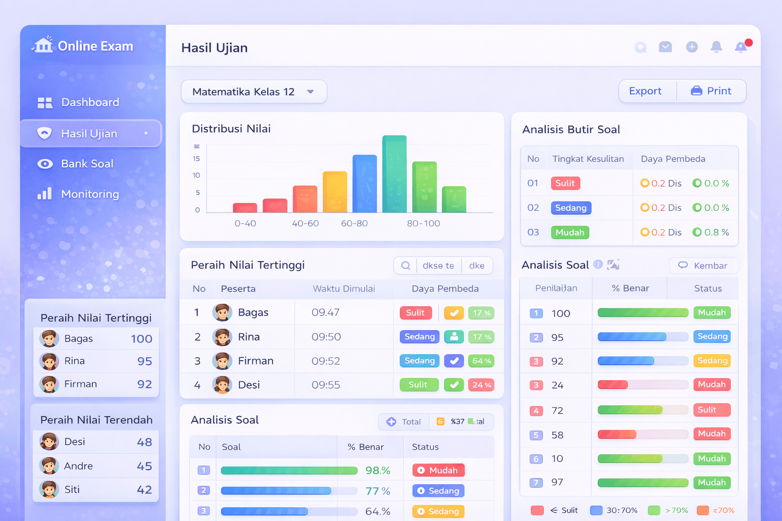 Dashboard Hasil Ujian
